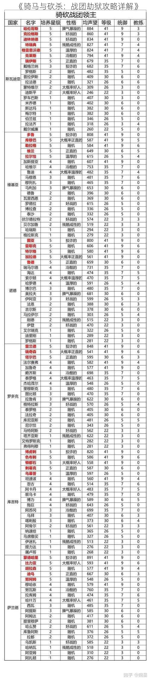 《骑马与砍杀：战团劫狱攻略详解》