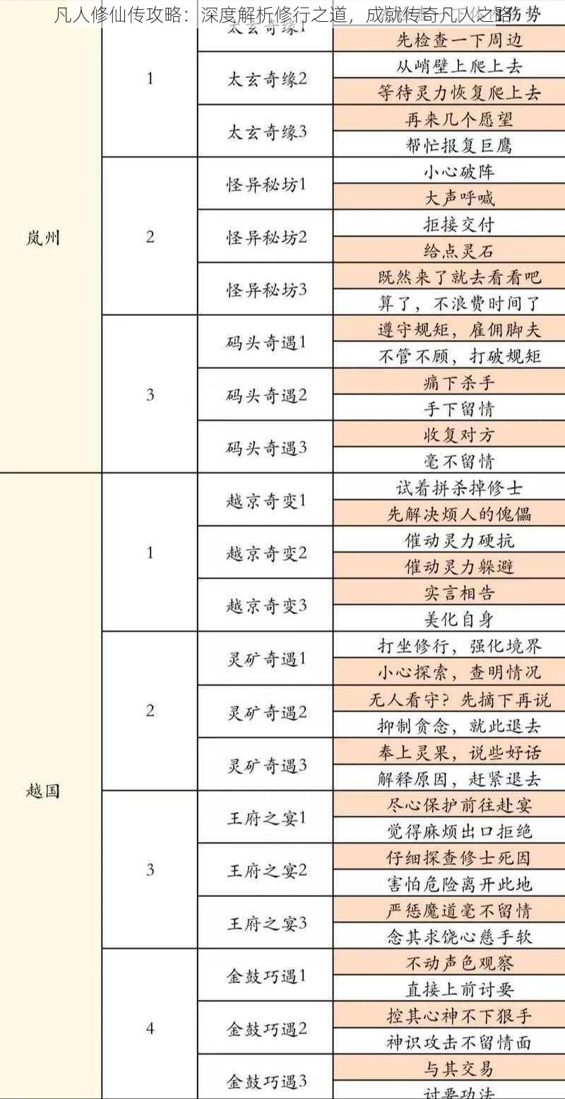 凡人修仙传攻略：深度解析修行之道，成就传奇凡人之路