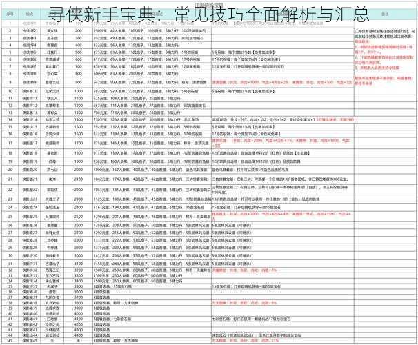 寻侠新手宝典：常见技巧全面解析与汇总