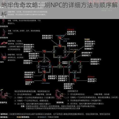 地牢传奇攻略：刷NPC的详细方法与顺序解析