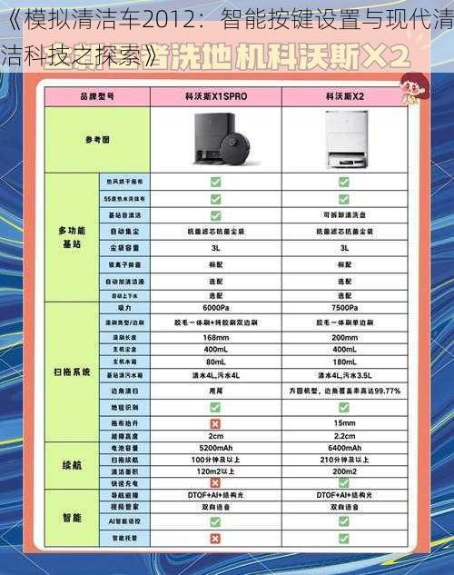 《模拟清洁车2012：智能按键设置与现代清洁科技之探索》