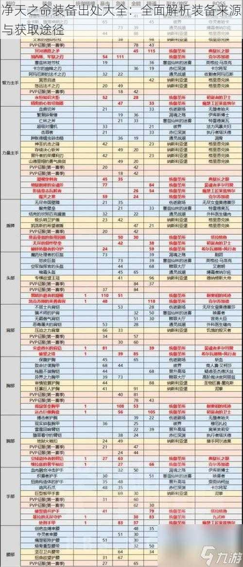 净天之命装备出处大全：全面解析装备来源与获取途径