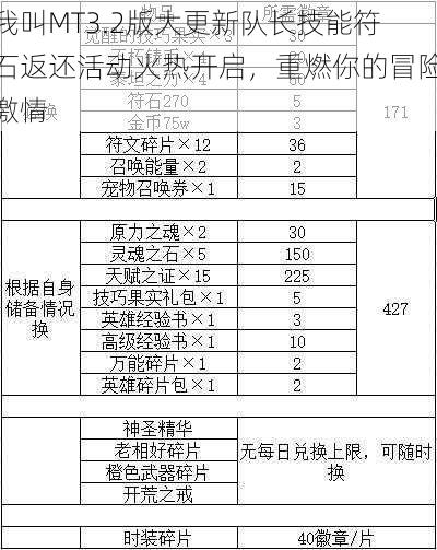 我叫MT3.2版大更新队长技能符石返还活动火热开启，重燃你的冒险激情