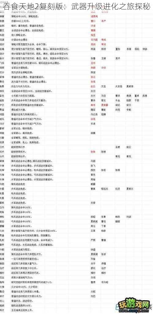 吞食天地2复刻版：武器升级进化之旅探秘