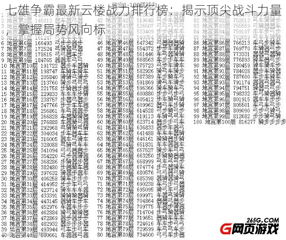 七雄争霸最新云楼战力排行榜：揭示顶尖战斗力量，掌握局势风向标