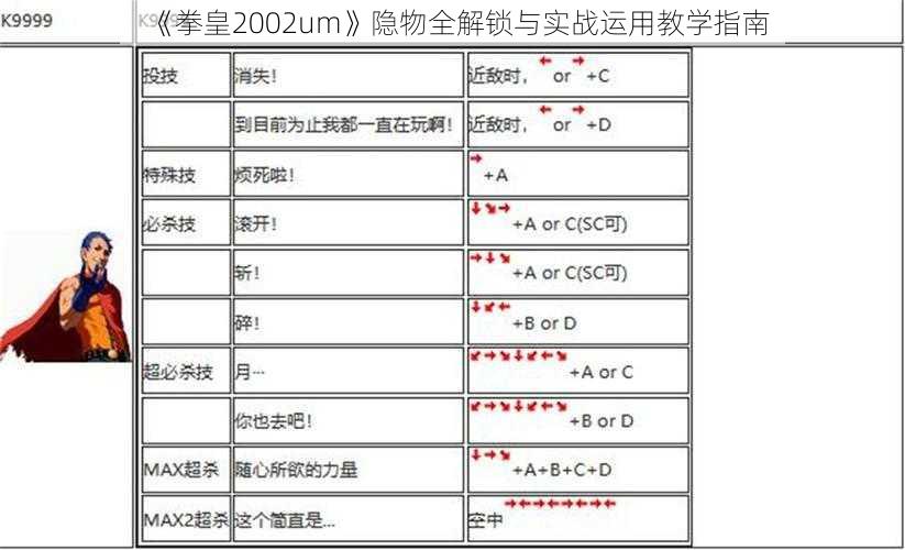 《拳皇2002um》隐物全解锁与实战运用教学指南