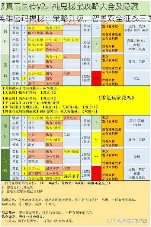 修真三国传V2.1神鬼秘宝攻略大全及隐藏英雄密码揭秘：策略升级，智勇双全征战三国