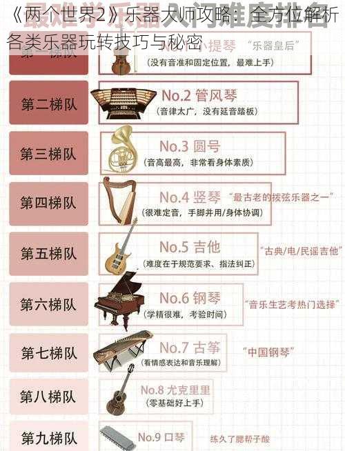 《两个世界2》乐器大师攻略：全方位解析各类乐器玩转技巧与秘密