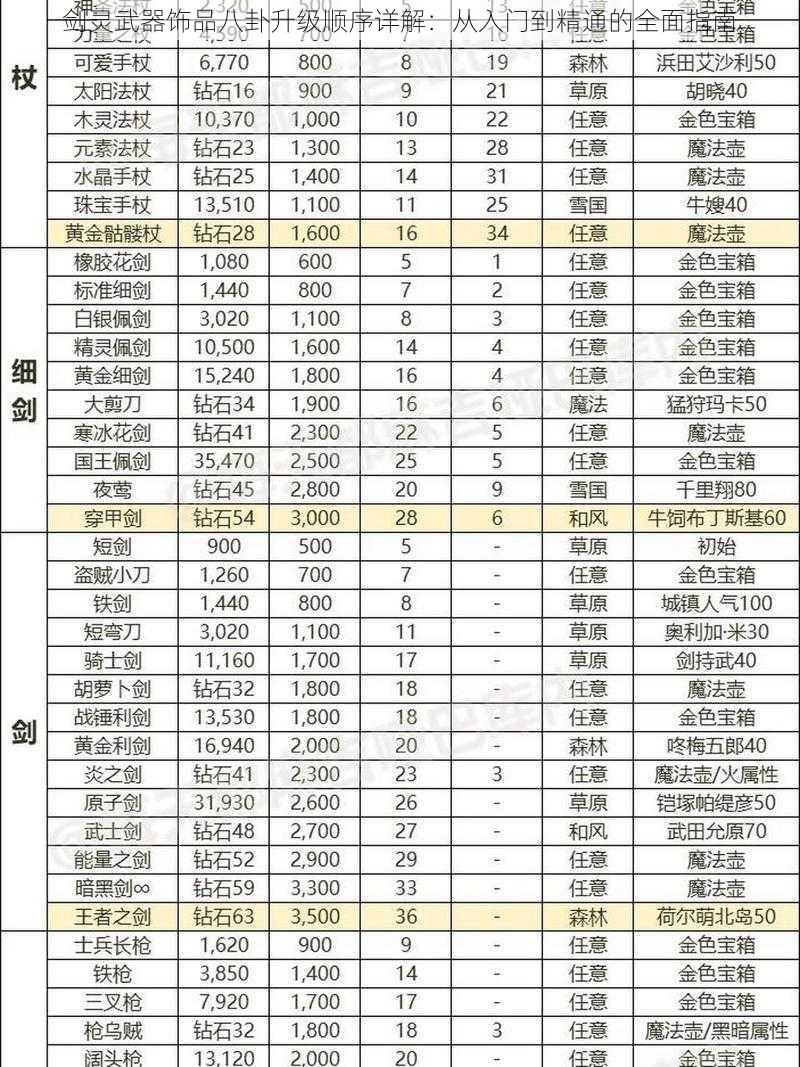 剑灵武器饰品八卦升级顺序详解：从入门到精通的全面指南