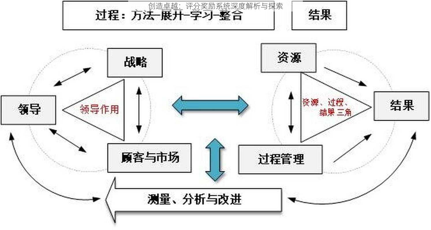 创造卓越：评分奖励系统深度解析与探索