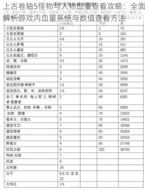 上古卷轴5怪物与人物血量查看攻略：全面解析游戏内血量系统与数值查看方法