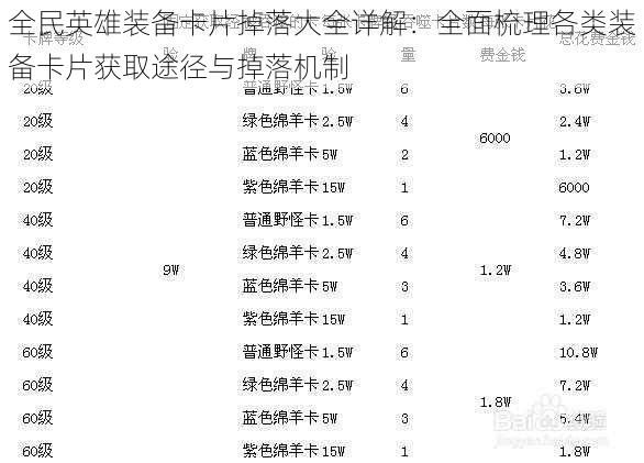 全民英雄装备卡片掉落大全详解：全面梳理各类装备卡片获取途径与掉落机制