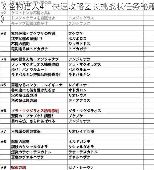 《怪物猎人4：快速攻略团长挑战状任务秘籍》