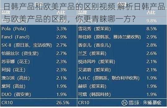 日韩产品和欧美产品的区别视频 解析日韩产品与欧美产品的区别，你更青睐哪一方？