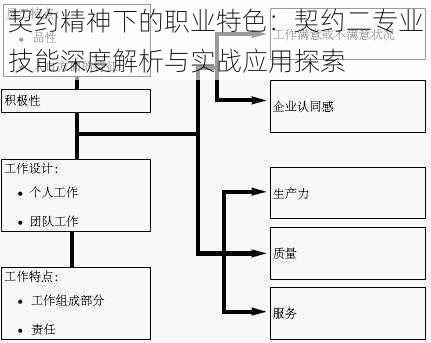 契约精神下的职业特色：契约二专业技能深度解析与实战应用探索