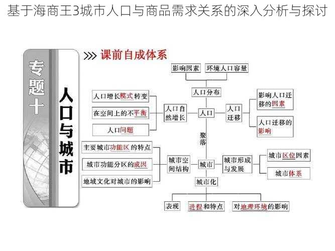 基于海商王3城市人口与商品需求关系的深入分析与探讨