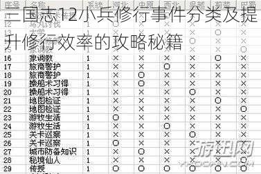 三国志12小兵修行事件分类及提升修行效率的攻略秘籍