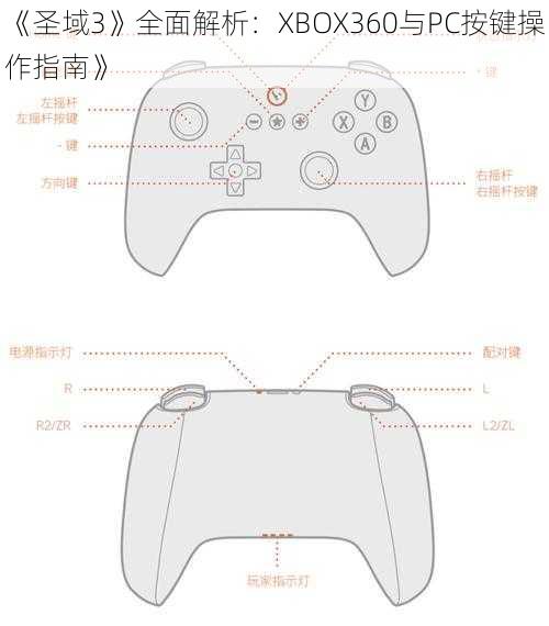 《圣域3》全面解析：XBOX360与PC按键操作指南》