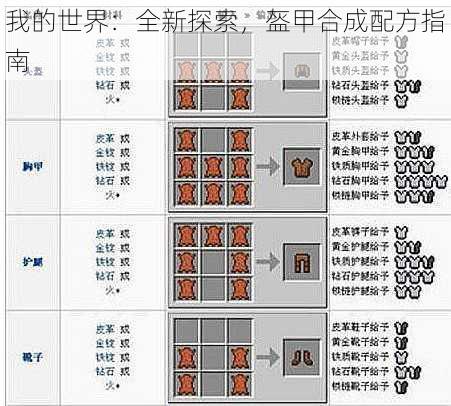 我的世界：全新探索，盔甲合成配方指南