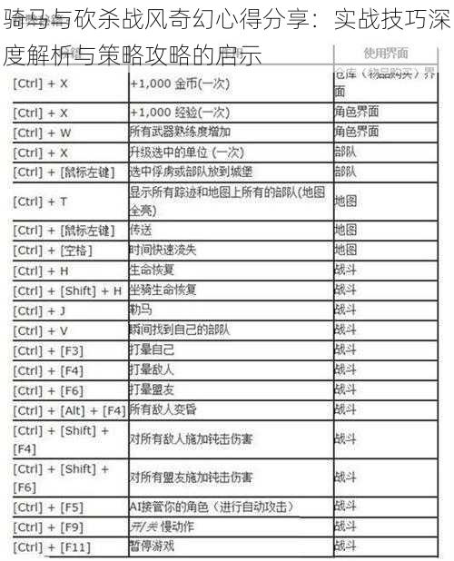 骑马与砍杀战风奇幻心得分享：实战技巧深度解析与策略攻略的启示