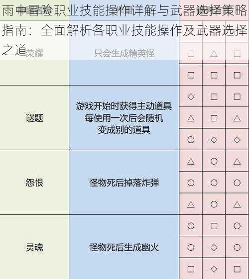 雨中冒险职业技能操作详解与武器选择策略指南：全面解析各职业技能操作及武器选择之道