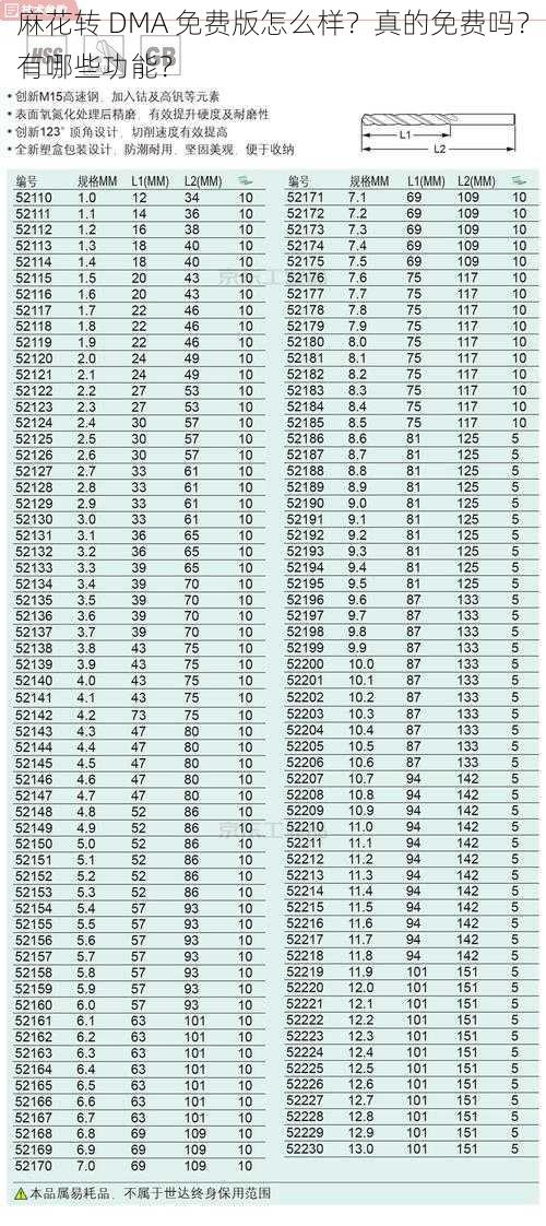 麻花转 DMA 免费版怎么样？真的免费吗？有哪些功能？