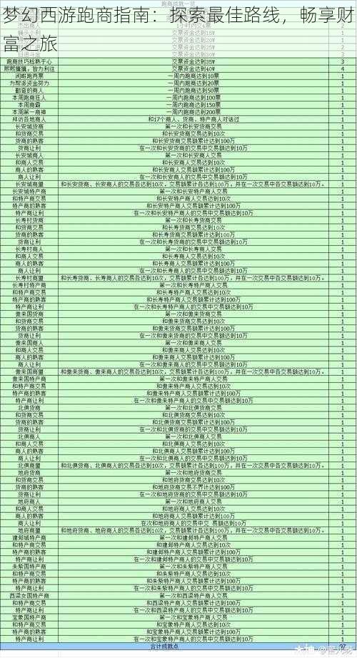 梦幻西游跑商指南：探索最佳路线，畅享财富之旅