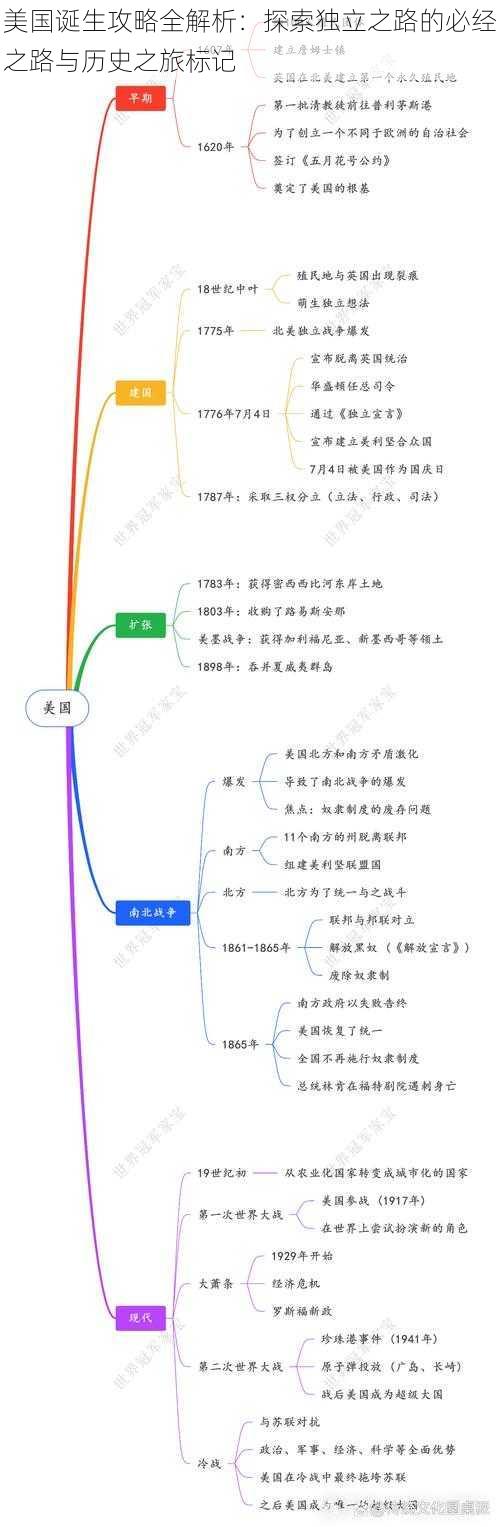 美国诞生攻略全解析：探索独立之路的必经之路与历史之旅标记