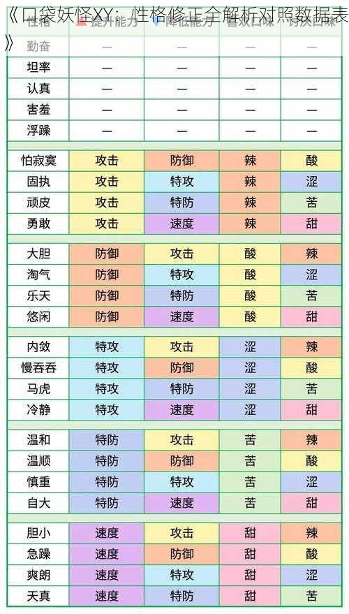 《口袋妖怪XY：性格修正全解析对照数据表》