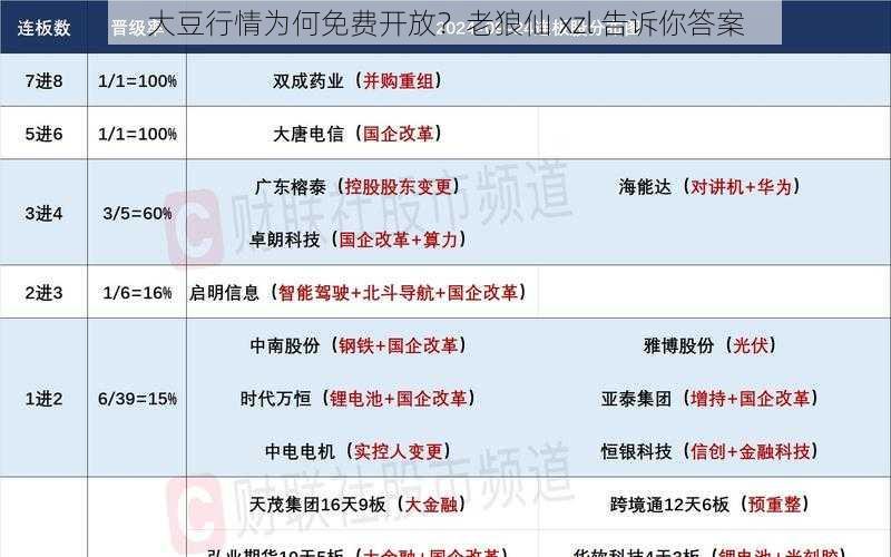 大豆行情为何免费开放？老狼仙 xzl 告诉你答案