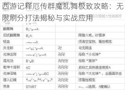 西游记释厄传群魔乱舞极致攻略：无限刷分打法揭秘与实战应用