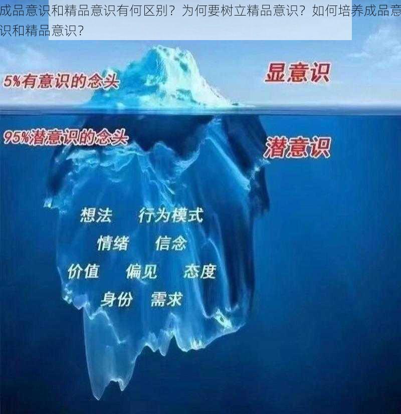 成品意识和精品意识有何区别？为何要树立精品意识？如何培养成品意识和精品意识？