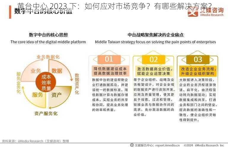 黄台中心 2023 下：如何应对市场竞争？有哪些解决方案？