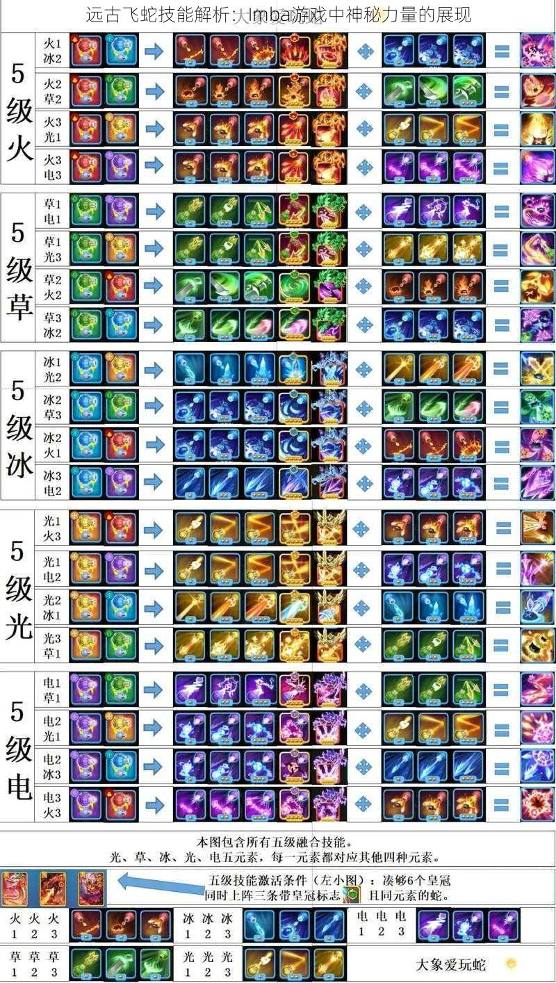 远古飞蛇技能解析：Imba游戏中神秘力量的展现