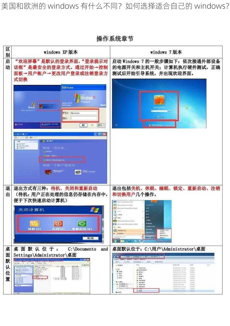 美国和欧洲的 windows 有什么不同？如何选择适合自己的 windows？