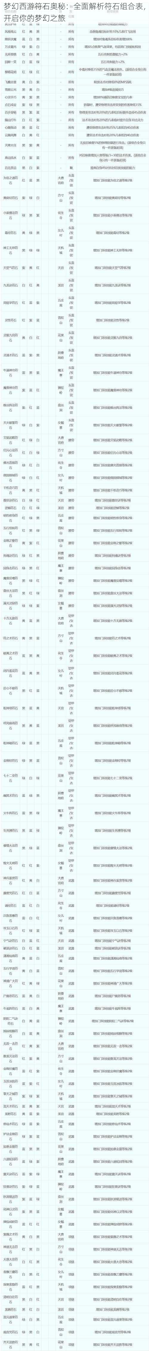 梦幻西游符石奥秘：全面解析符石组合表，开启你的梦幻之旅