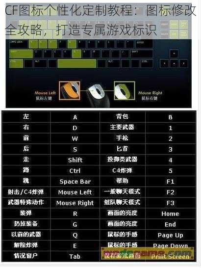 CF图标个性化定制教程：图标修改全攻略，打造专属游戏标识