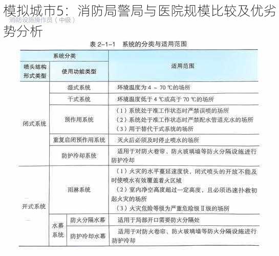 模拟城市5：消防局警局与医院规模比较及优劣势分析