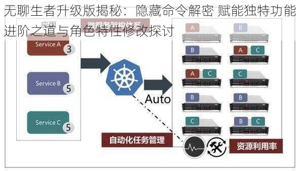 无聊生者升级版揭秘：隐藏命令解密 赋能独特功能进阶之道与角色特性修改探讨