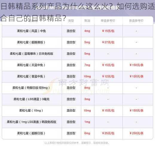 日韩精品系列产品为什么这么火？如何选购适合自己的日韩精品？