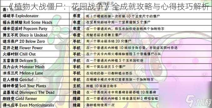 《植物大战僵尸：花园战争》全成就攻略与心得技巧解析