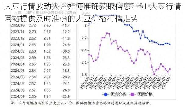 大豆行情波动大，如何准确获取信息？51 大豆行情网站提供及时准确的大豆价格行情走势