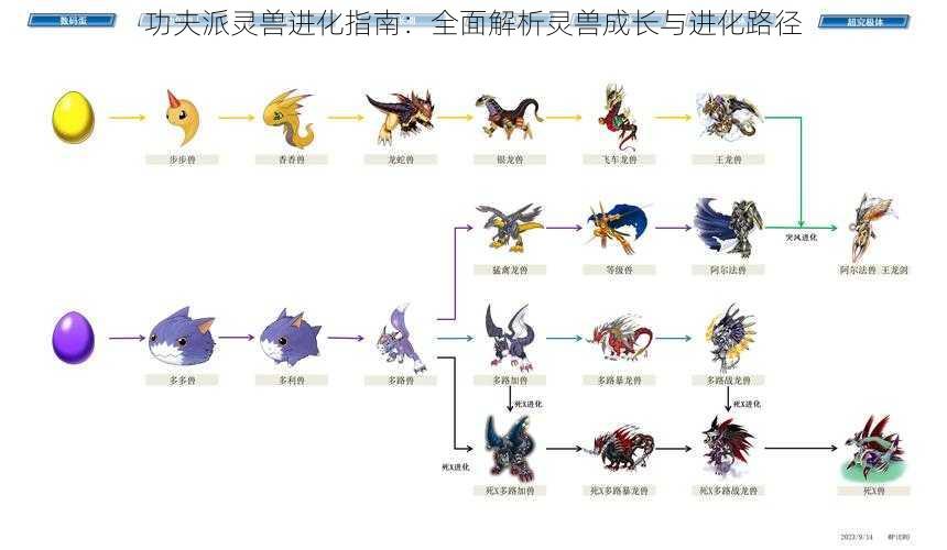 功夫派灵兽进化指南：全面解析灵兽成长与进化路径