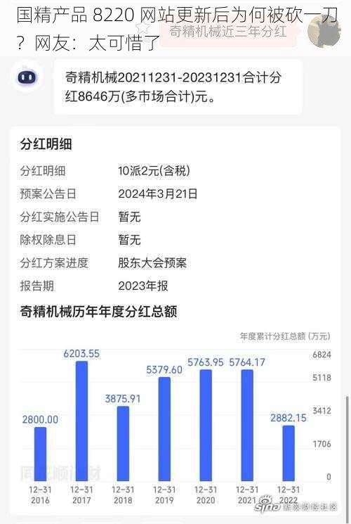 国精产品 8220 网站更新后为何被砍一刀？网友：太可惜了