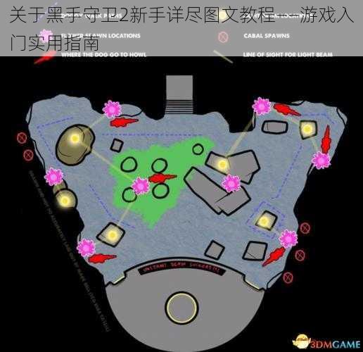 关于黑手守卫2新手详尽图文教程——游戏入门实用指南