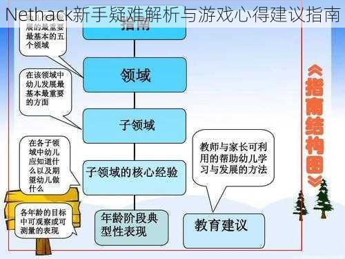 Nethack新手疑难解析与游戏心得建议指南