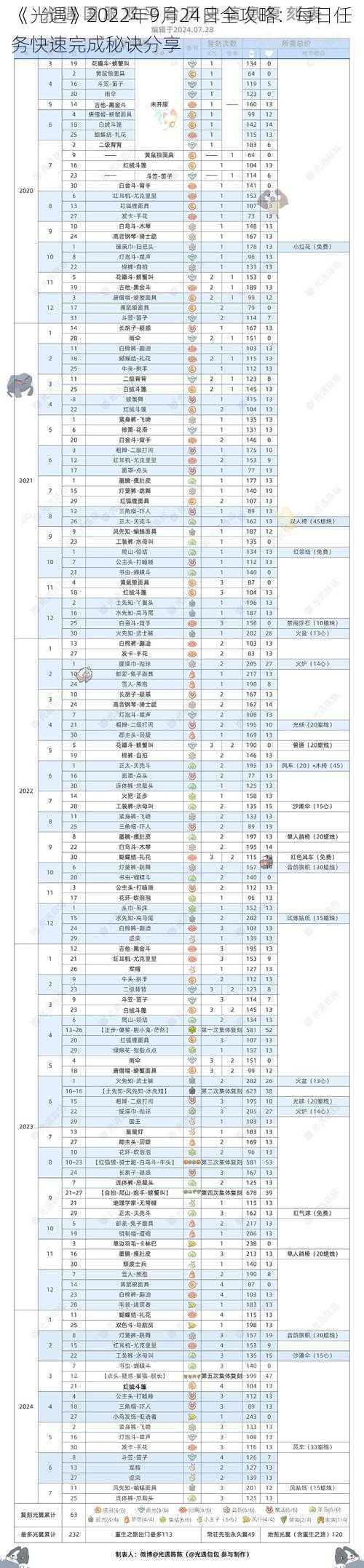 《光遇》2022年9月24日全攻略：每日任务快速完成秘诀分享