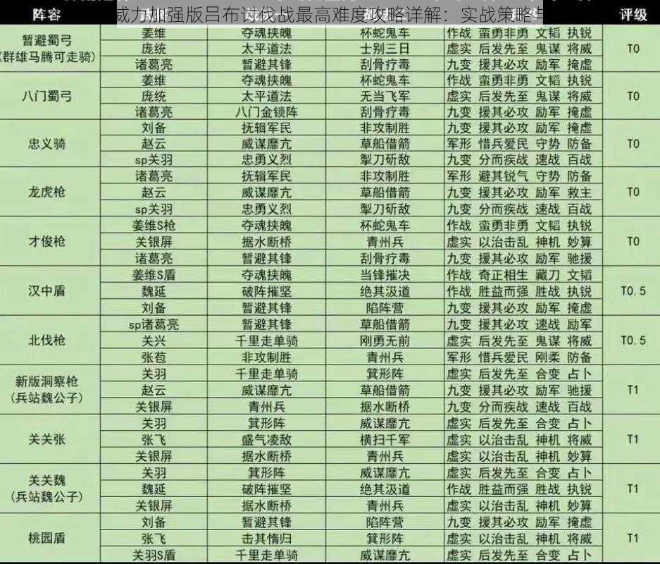 三国志12威力加强版吕布讨伐战最高难度攻略详解：实战策略与技巧指南