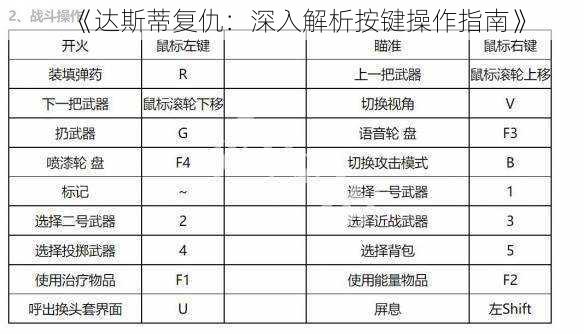 《达斯蒂复仇：深入解析按键操作指南》