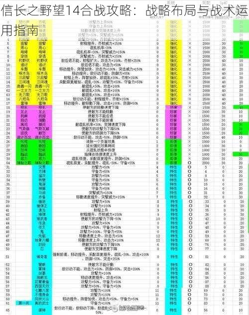 信长之野望14合战攻略：战略布局与战术运用指南